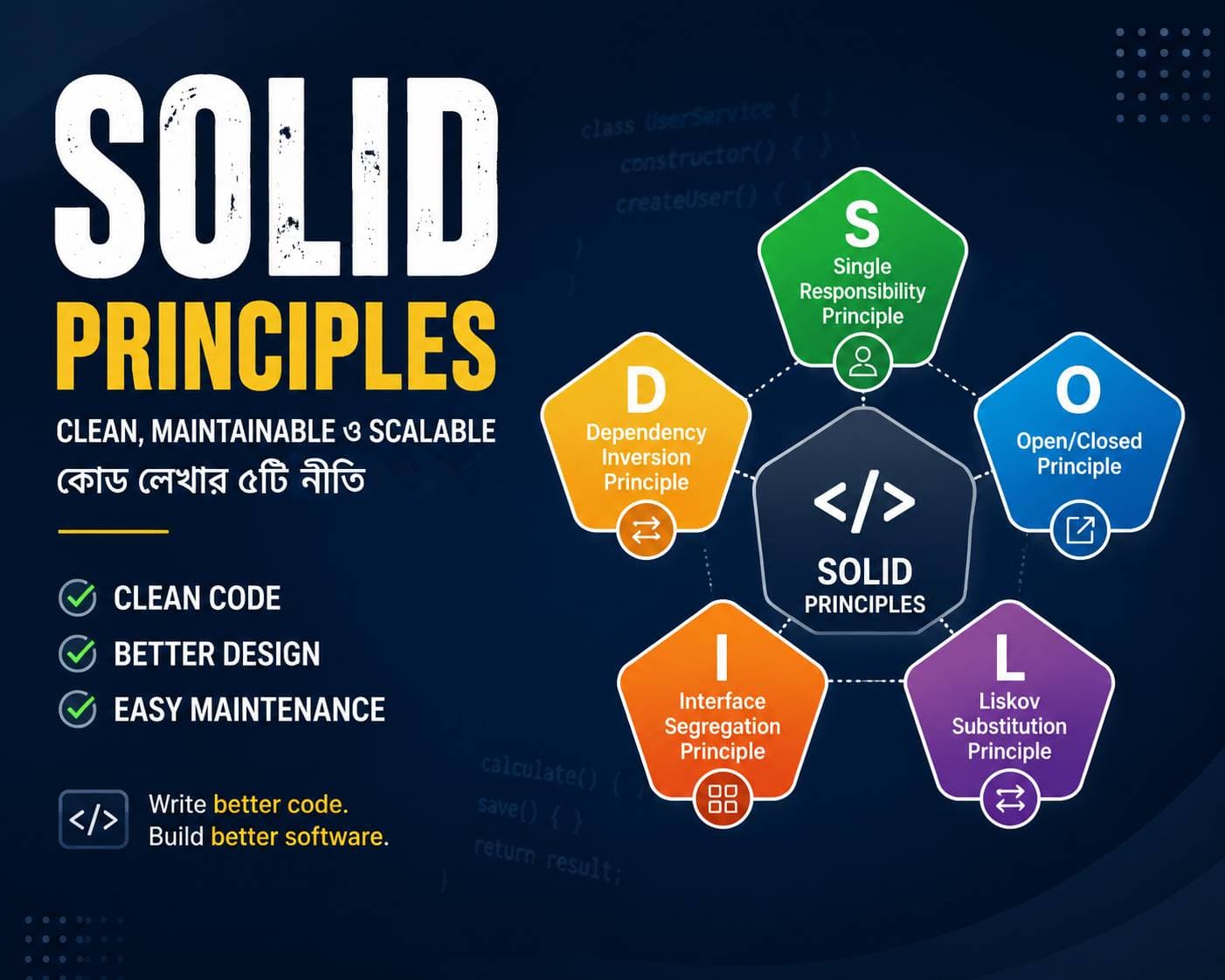 SOLID Principles Clean, Maintainable ও Scalable কোড লেখার ৫টি গুরুত্বপূর্ণ নীতি